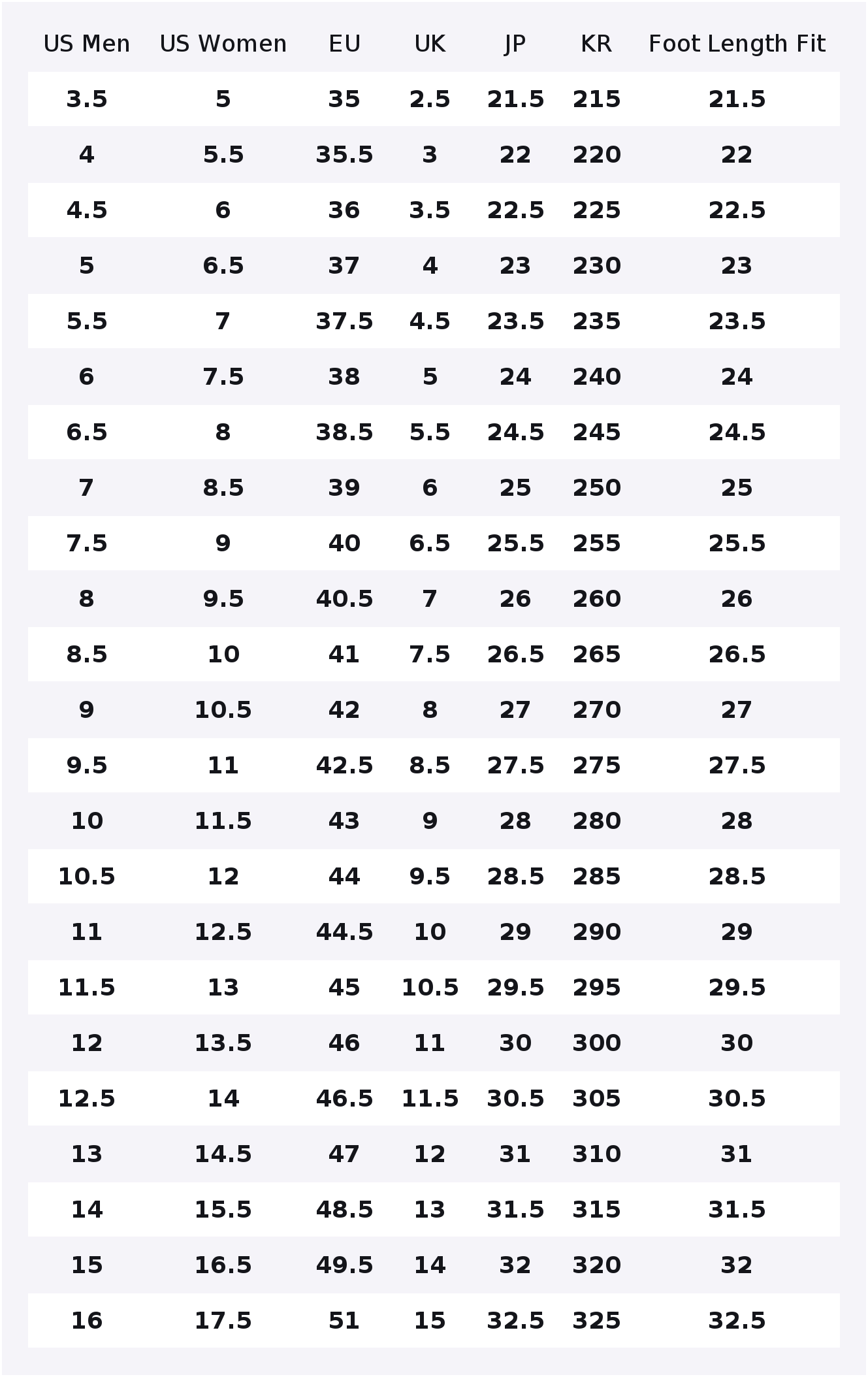 PUMA Suede Classic Wear resist - Puma Shoes Suede Classic review and price
